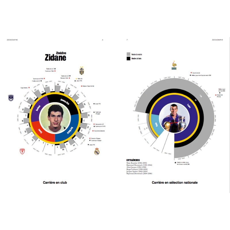 Livre "Zidane : roulette, tonsure et première étoile" - Image 3
